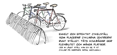 bicyclerack